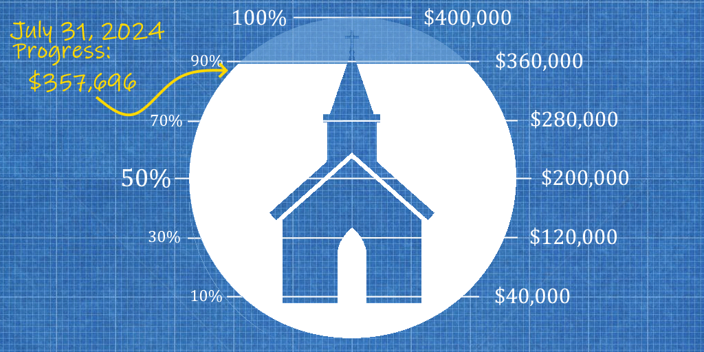 Building Fundraising Level - $357,696 - Jul 31 2024